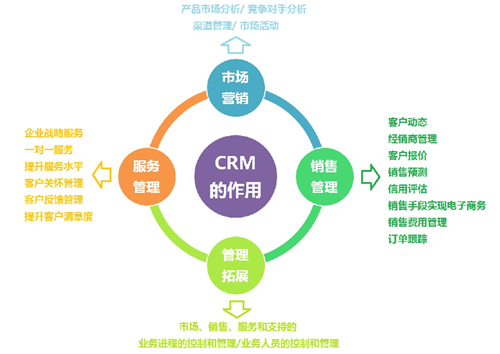 武汉管客科技有限公司