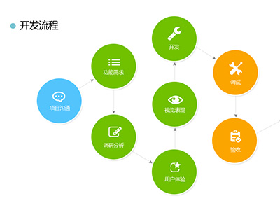 武汉管客科技有限公司